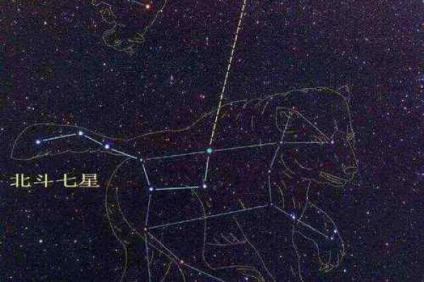 紫薇星在北斗九星中的位置