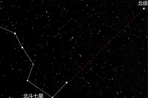 紫薇星在北斗九星中的位置