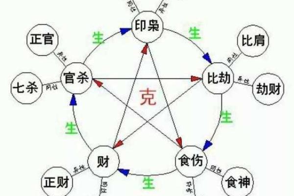 八字四柱排盘