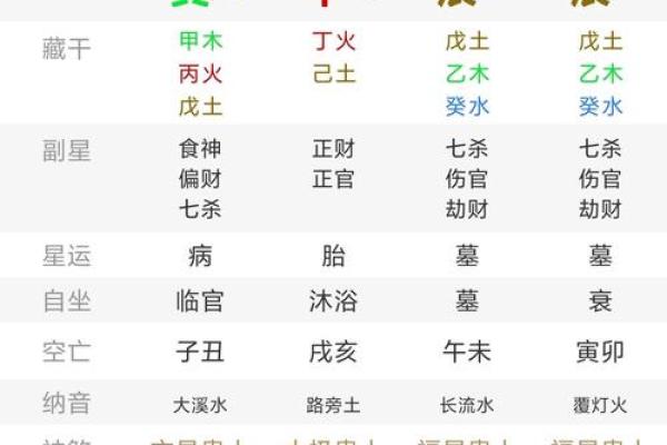 周易八字结婚择日