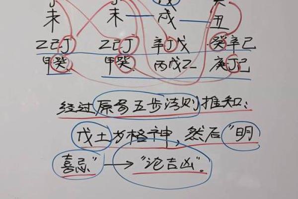 如何知道自己的八字格局