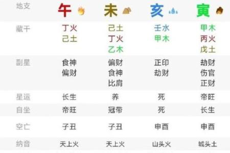八字算命是否有明星命,给明星算命的叫啥
