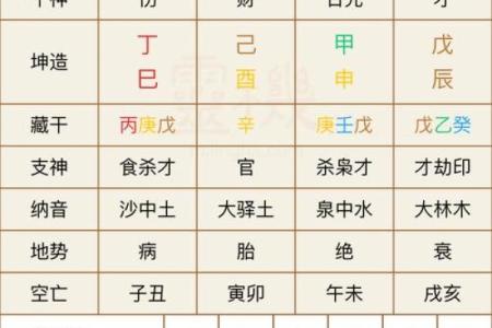 八字排行