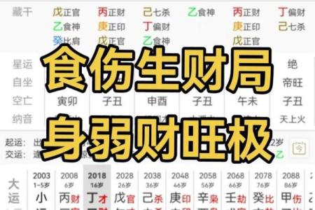 八字财重
