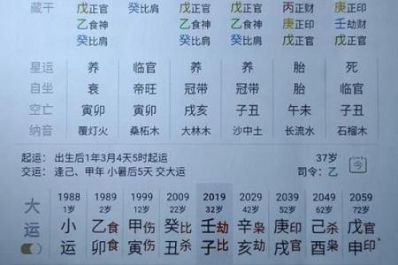 八字强好还是弱好 女命身弱往往是好命