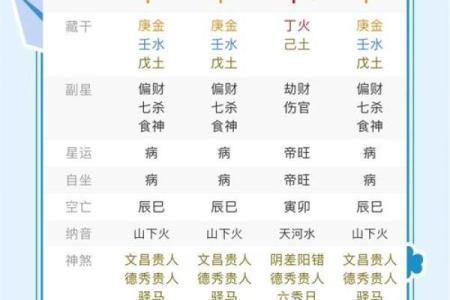 八字得分