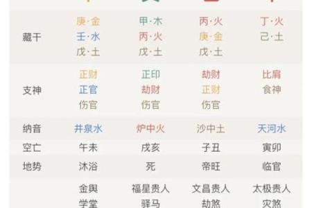 八字七杀在时辰