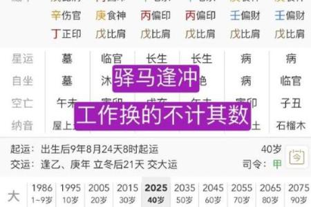 八字意外灾难测算
