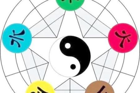 命硬生辰八字