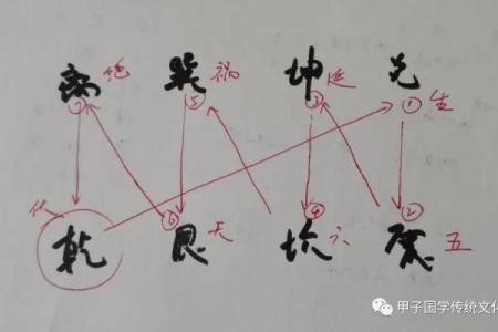 “风水之法，得水为上”，细说九星翻卦及辅星水法之应用！_1