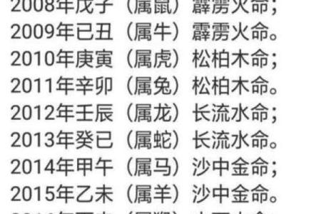 算命上的中年是多少岁