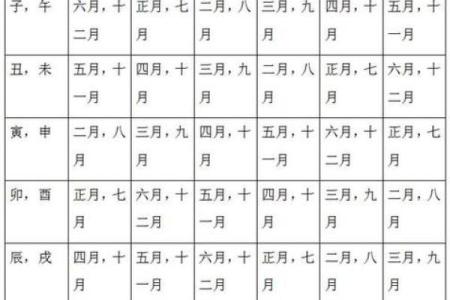 婚姻算命生辰八字如何测算？生辰八字婚姻匹配