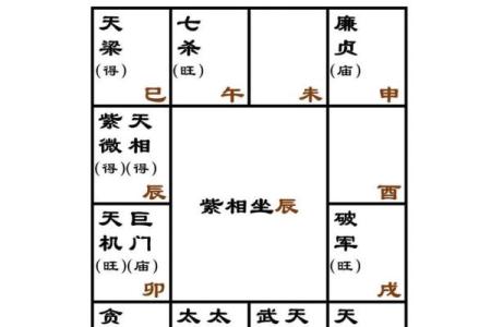 怎么推算紫薇斗数
