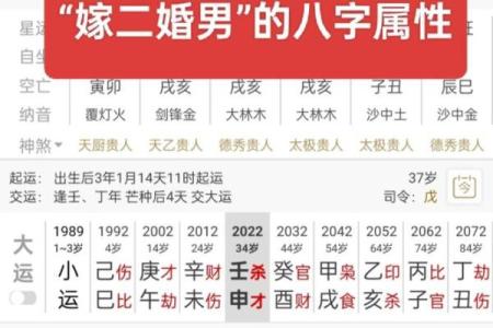 八字上等婚
