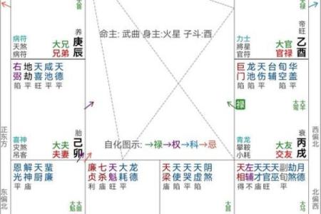 紫薇斗数测算父母