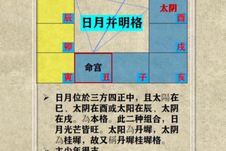 紫薇斗数格局测算