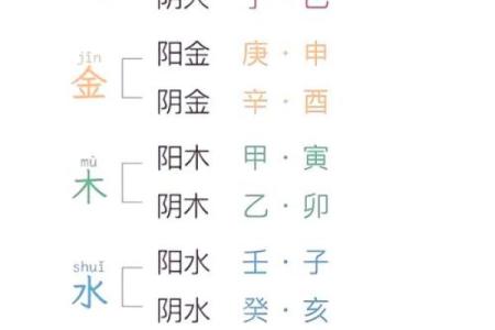 生辰八字算的准的命