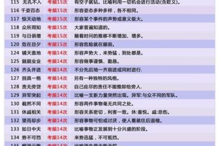 白痴必看！最全八字词语大全，快来看看有没有你不懂的！