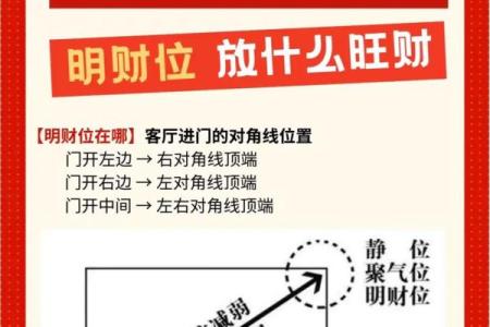 手把手教你如何布置增财的风水
