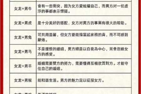 五行与住房楼层和生辰八字具体有什么关系？