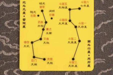 紫微斗数六煞星那个招官司 紫微命盘六煞星？