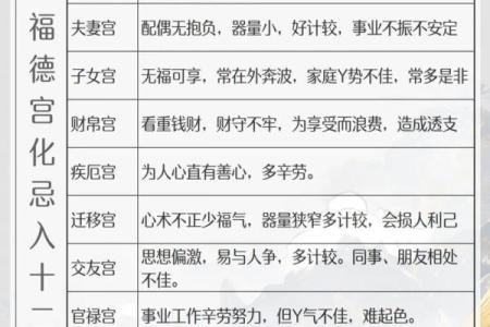 唐艺尹老师：紫微斗数合婚以及结婚年份看法