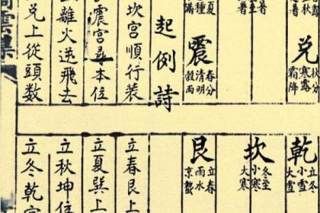 风水知识大全_玄空风水知识