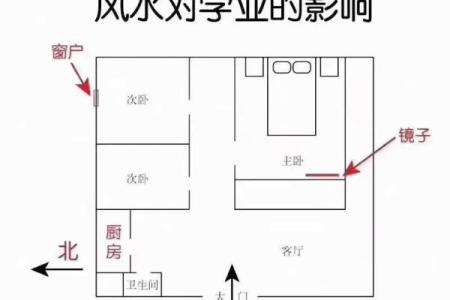 房子窗户位置的风水讲究？