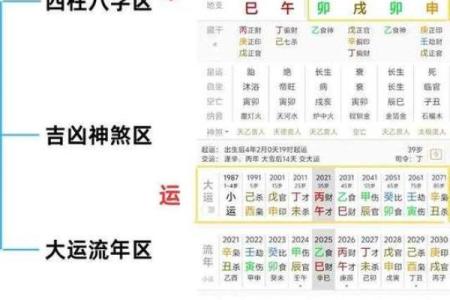 元贞利亨八字排盘