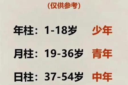 出生年月日时辰算命：生年各人命运如何