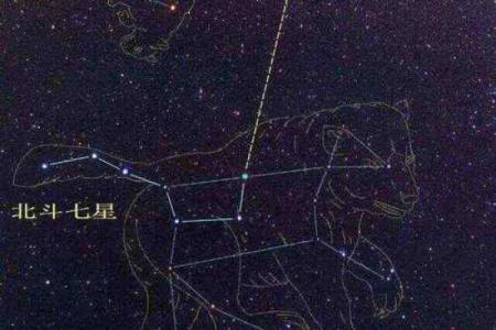 紫薇星在北斗九星中的位置