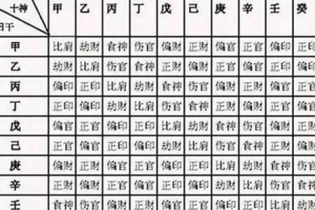 官印旺八字