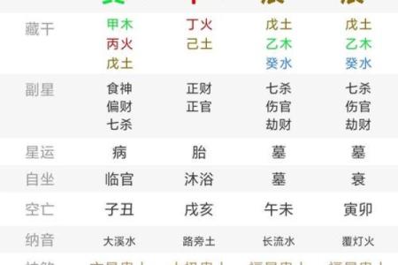 周易八字结婚择日
