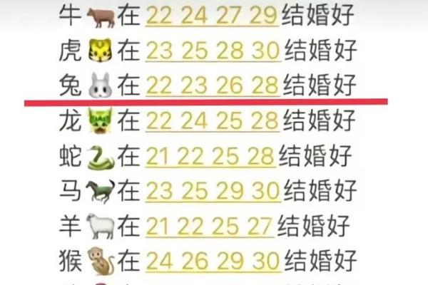 合婚姻属兔和属鸡的八字配不配 能做夫妻吗