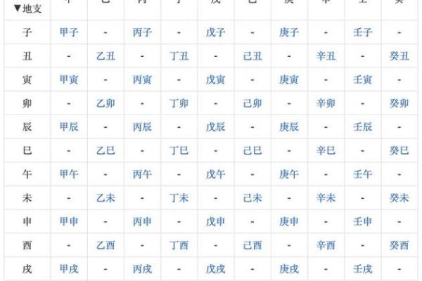 所谓的生辰八字是哪八字