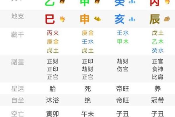八字命格,八字命格解析