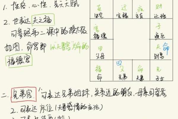 紫薇斗数几种对线