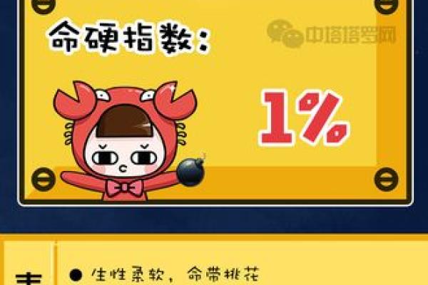 命硬的紫薇斗数
