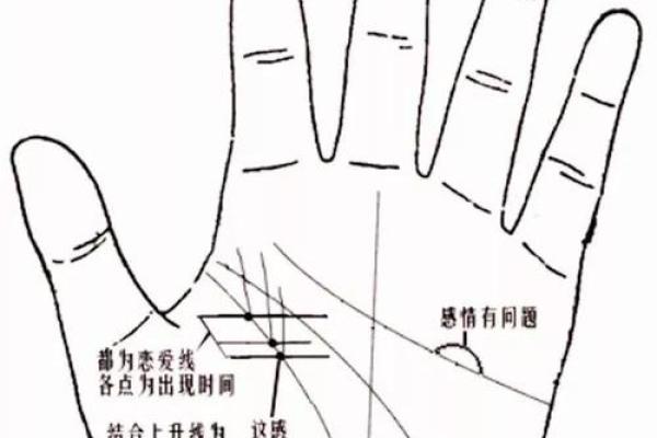 算命说的动婚年龄准吗
