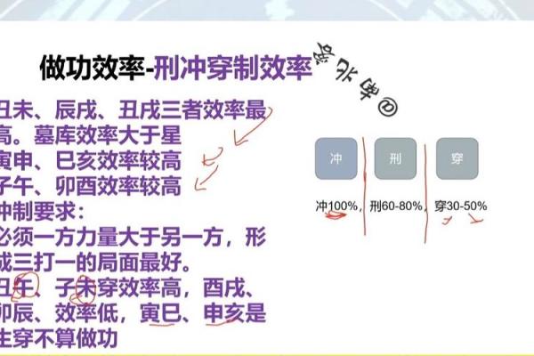 盲师八字预测职场前景