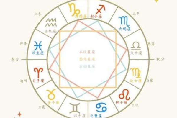 星盘十分相是正相位吗