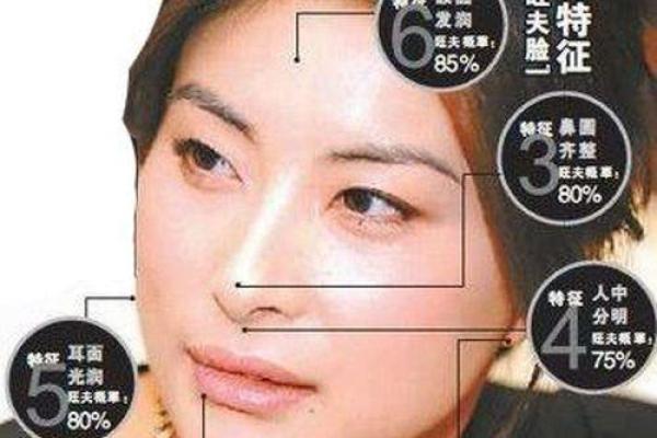 面相与风水的关系揭秘！