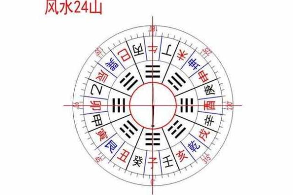 图解山区房屋风水学读懂山区的风水规律