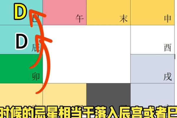 紫薇斗数叠忌