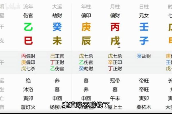 八字好不好看哪里