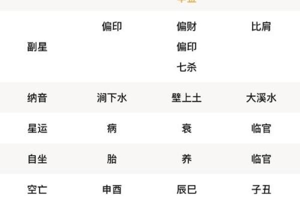 八字好不好看哪里