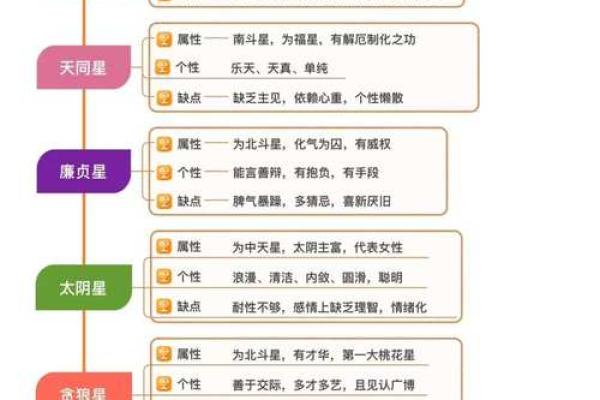 深度剖析紫微斗数巨门星在十二宫不同的影响力