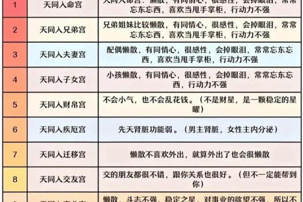 深度剖析紫微斗数巨门星在十二宫不同的影响力