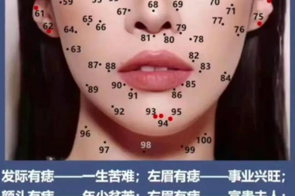 痣相风水脸上哪个部位的痣不能点是为什么