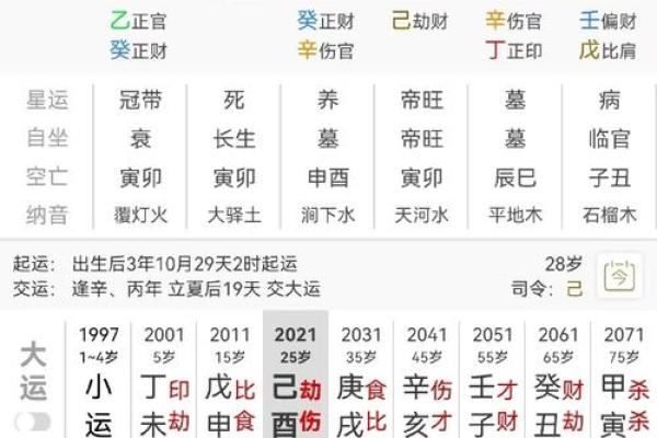八字算命：八字看财运事业功名